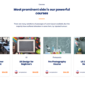 Eduliv Education Elementor Template kit - Image 4