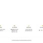 Dinery Restaurant Elementor Template kit - Image 13