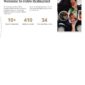 Fotro Food Restaurant Elementor Template kit - Image 8