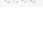 Fotro Food Restaurant Elementor Template kit - Image 16