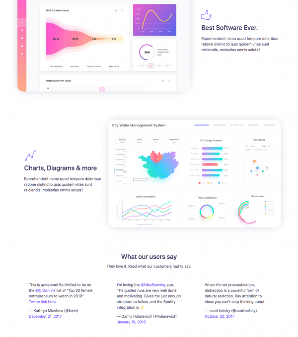 Startly Template kit for Startups Saas Software