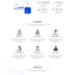 Burto Saas Digital Agency Elementor Template kit - Image 6
