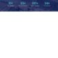 Petro Industrial Elementor Template kit - Image 23