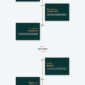 Interyours Home Interior Design Elementor Template - Elementor Template Kit - Image 10