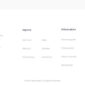 Learnera E Learning Elementor Template kit - Image 6